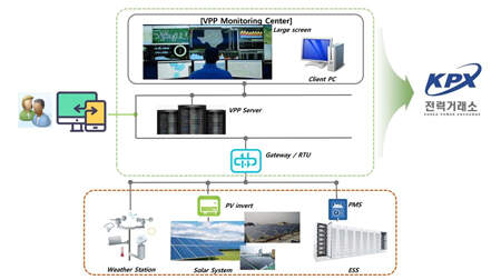 VGEN Develops Virtual Power Plant with Deep Learning and Machine Learning