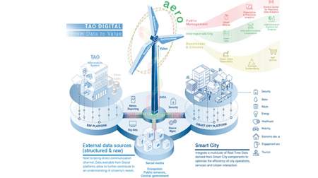 Inteligente, Sostenible, Innovadora, e Integradora, así es la Ciudad del Futuro