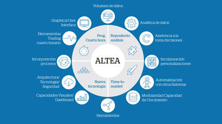 Atos lanza “Altea” para facilitar la gestión del mercado eléctrico español y europeo a los pequeños operadores