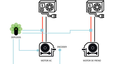 Auditoría para bancos de prueba de motorreductores mediante la digitalización con Deploids