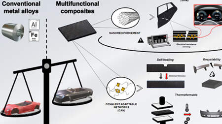 Los materiales compuestos en el sector del automóvil