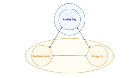 ¿Qué vulnerabilidad se debe parchear primero en un Sistema de Control Industrial?