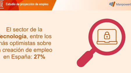 Crecen en 10 puntos las intenciones de contratación en el sector Tecnológico para el tercer trimestre
