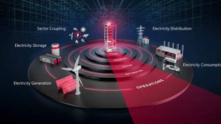 Del ahorro de electricidad a la transición energética