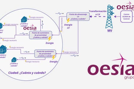Predicción de la demanda y Optimización de indicadores de negocio en las Utilities