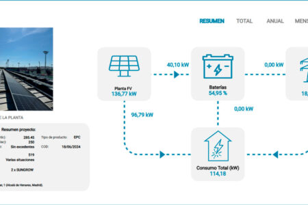 Optimización del autoconsumo energético con un sistema autónomo y baterías de segunda vida