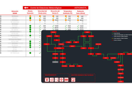 Optimización dinámica de la capacidad en redes de distribución eléctrica
